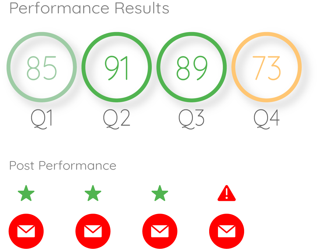Performance Review & Quality Rating