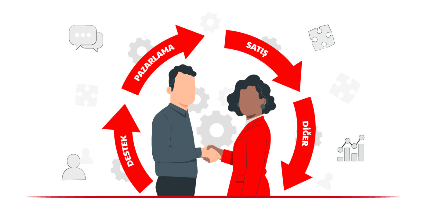 Şirket İçi Rotasyon Nedir, Nasıl Faydalar Sağlar?