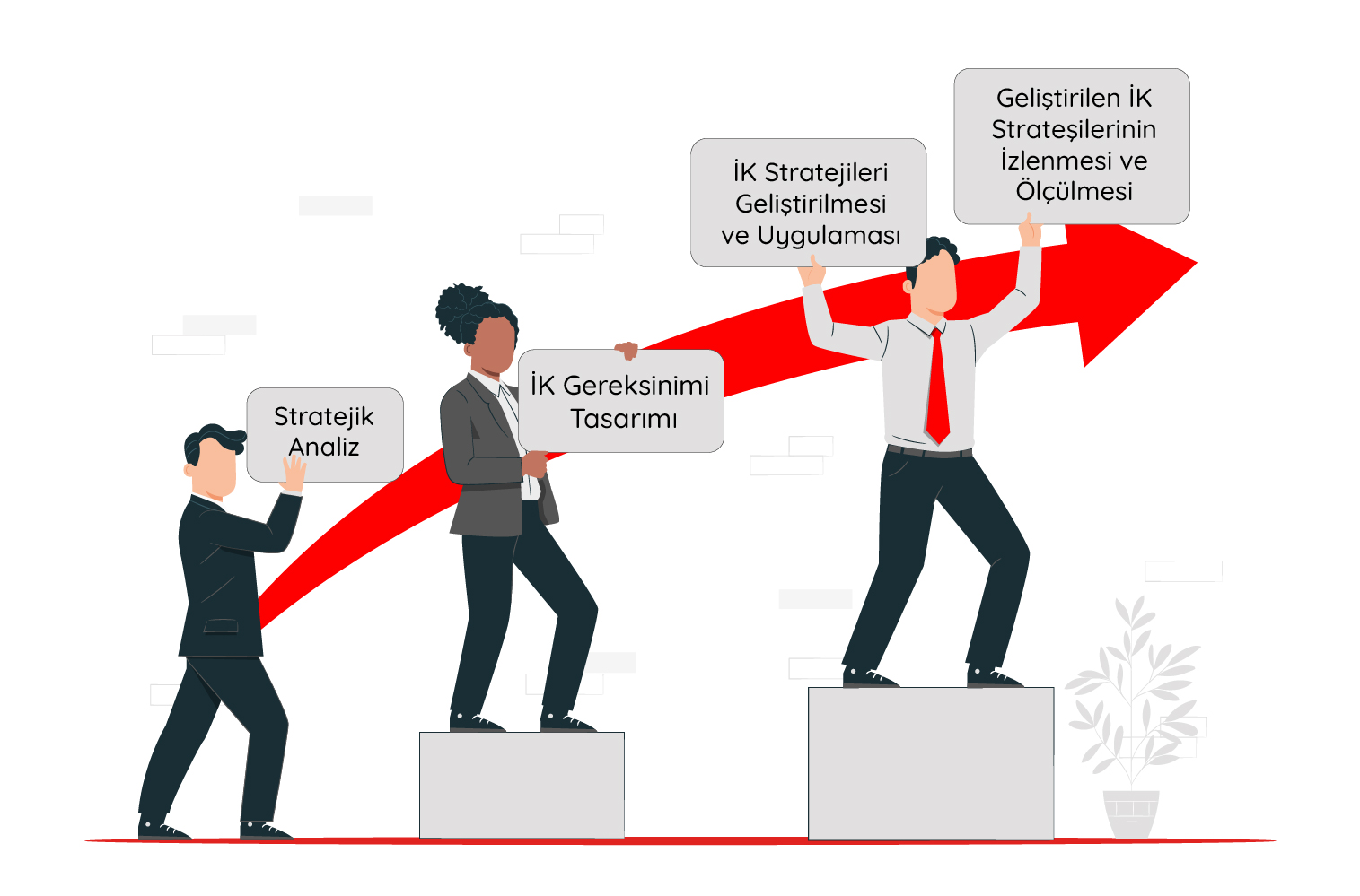 Stratejik İş Gücü Planlaması