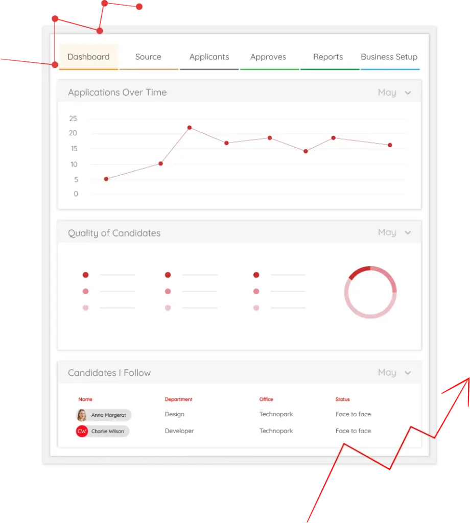 The long journey of hiring and reporting feature