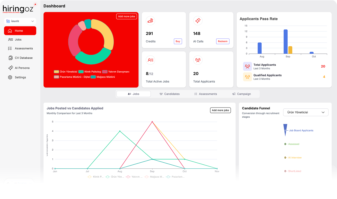 Hiringoz-dashboard met sollicitatiestatistieken