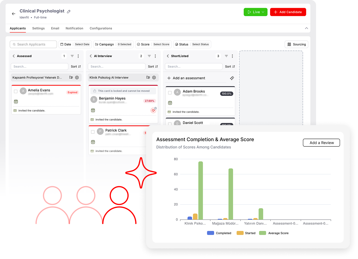 Hiringoz kandidatenpijplijn en interviewscoregrafiek